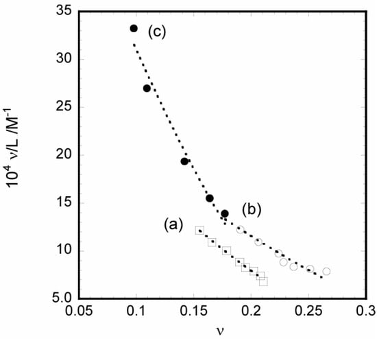 Molecules 10 00693 g005 550