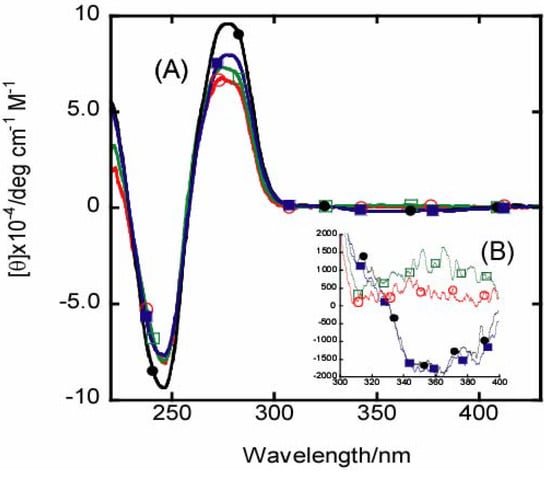 Molecules 10 00693 g006 550