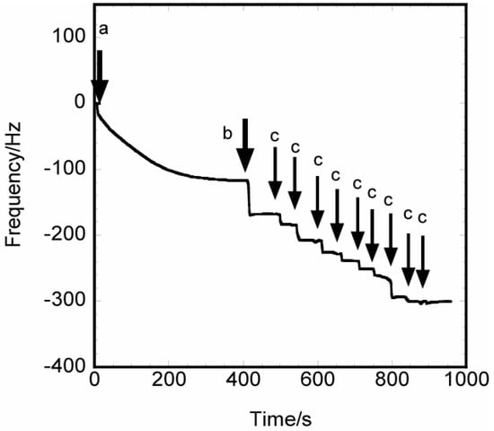 Molecules 10 00693 g008 550