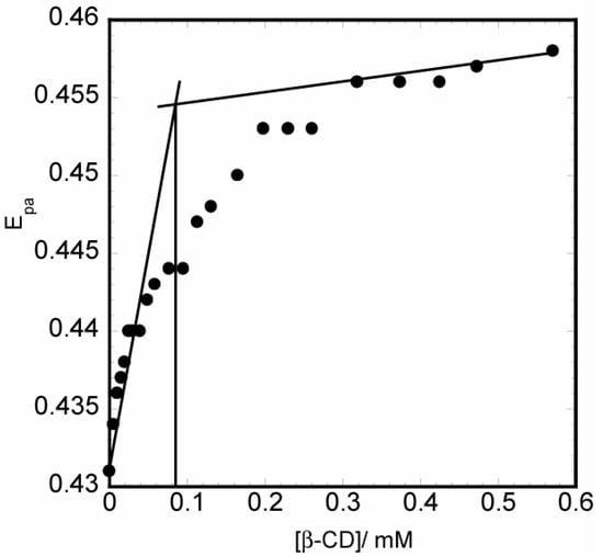 Molecules 10 00693 g009 550