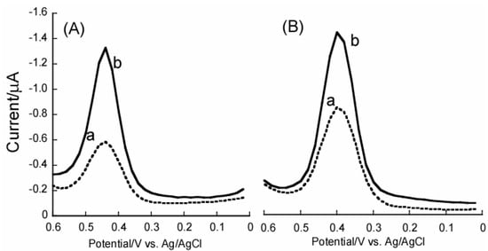 Molecules 10 00693 g011 550