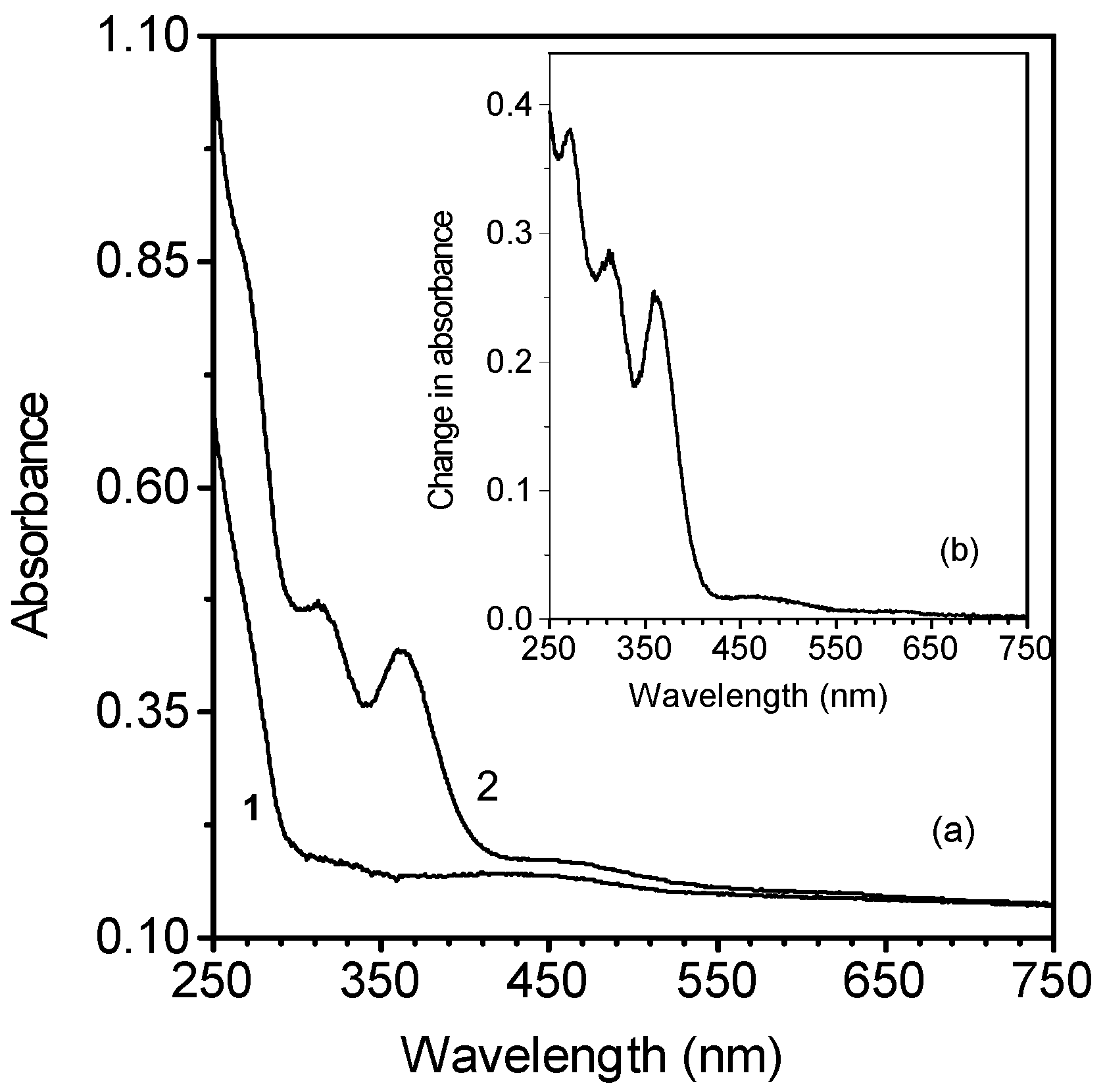 Molecules 10 00708 g002