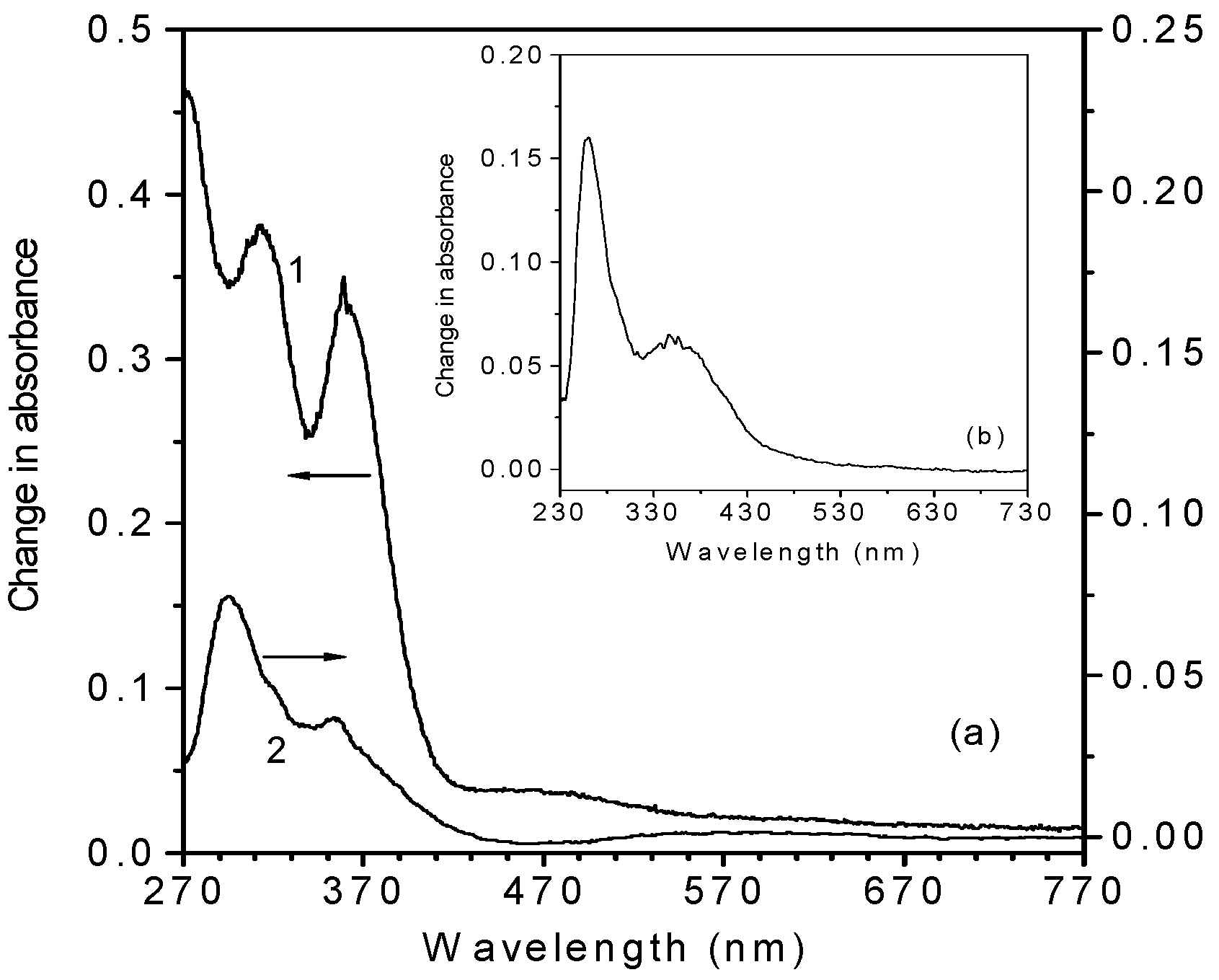 Molecules 10 00708 g003