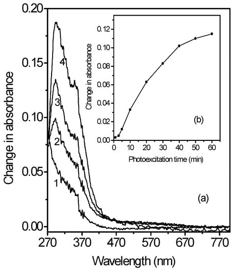 Molecules 10 00708 g005 550