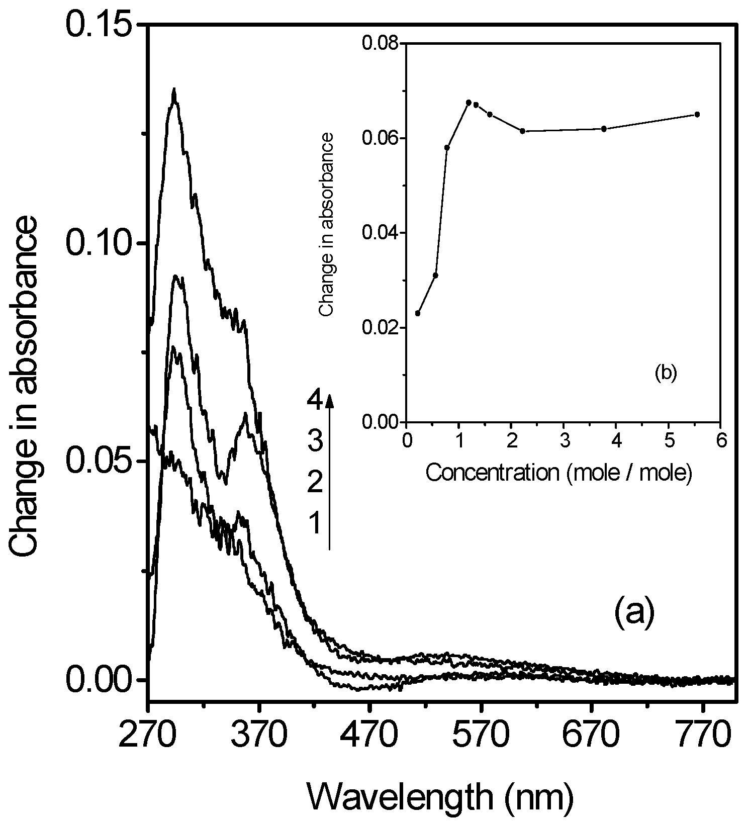 Molecules 10 00708 g006