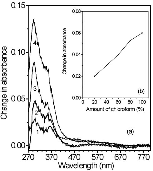 Molecules 10 00708 g007 550