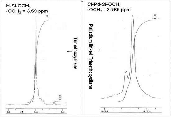 Molecules 10 00728 g001 550