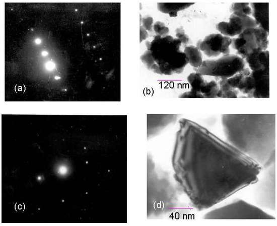 Molecules 10 00728 g002 550