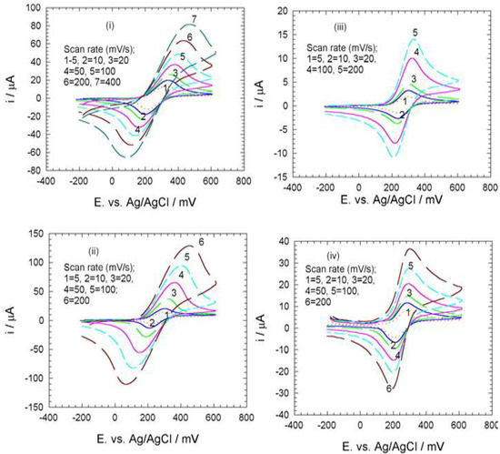 Molecules 10 00728 g003 550