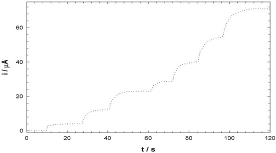 Molecules 10 00728 g004 550