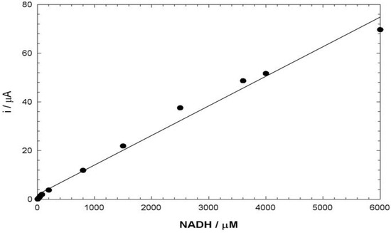 Molecules 10 00728 g005 550