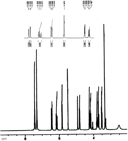 Molecules 10 00772 g001 550