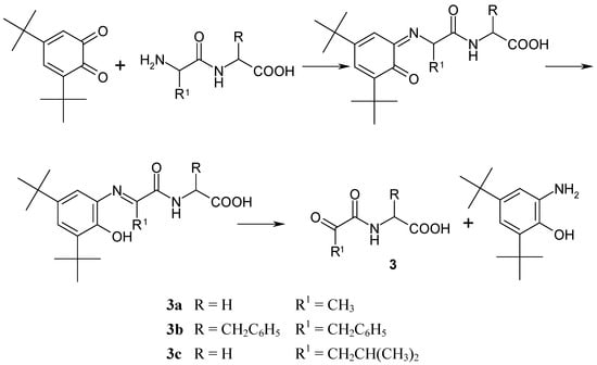 Molecules 10 00783 g005 550