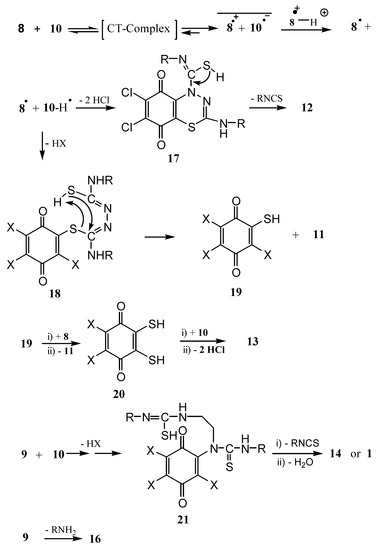Molecules 10 00822 g002 550