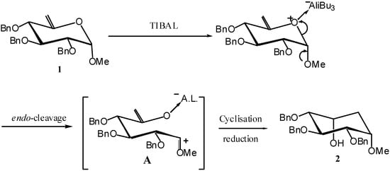 Molecules 10 00843 g002 550