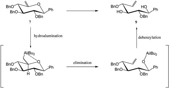Molecules 10 00843 g006 550