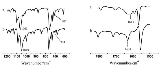 Molecules 10 00912 g006 550