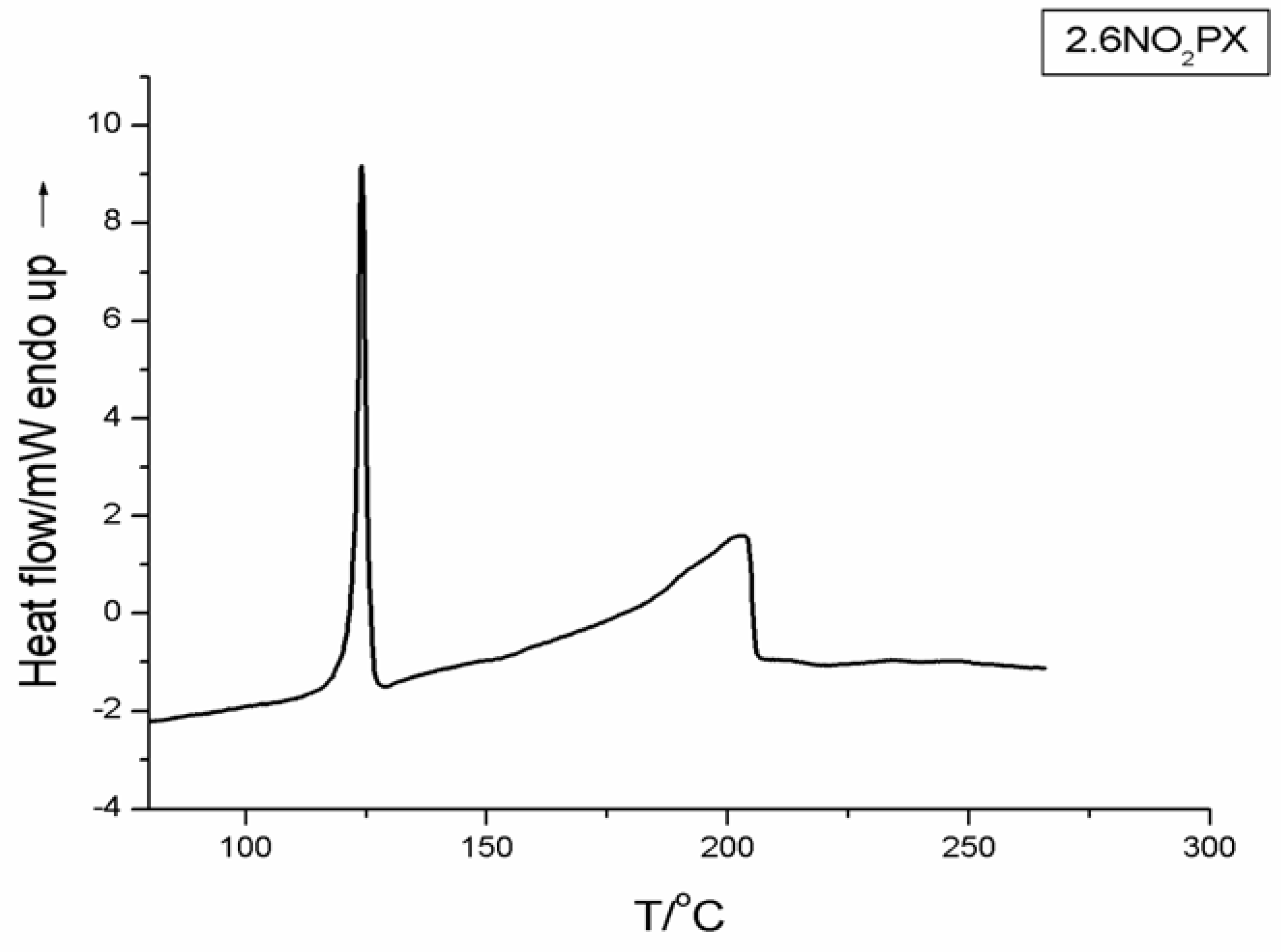 Molecules 10 00978 g004