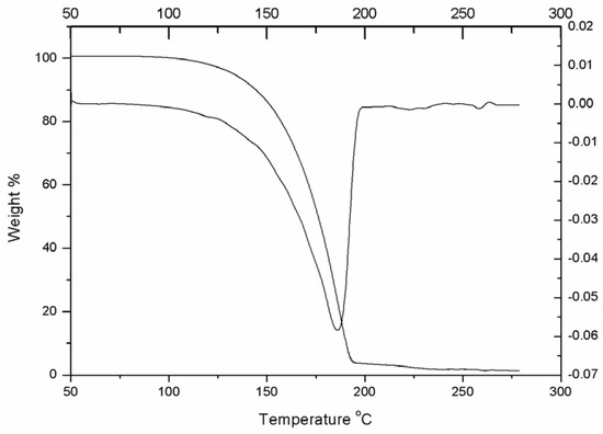 Molecules 10 00978 g005 550