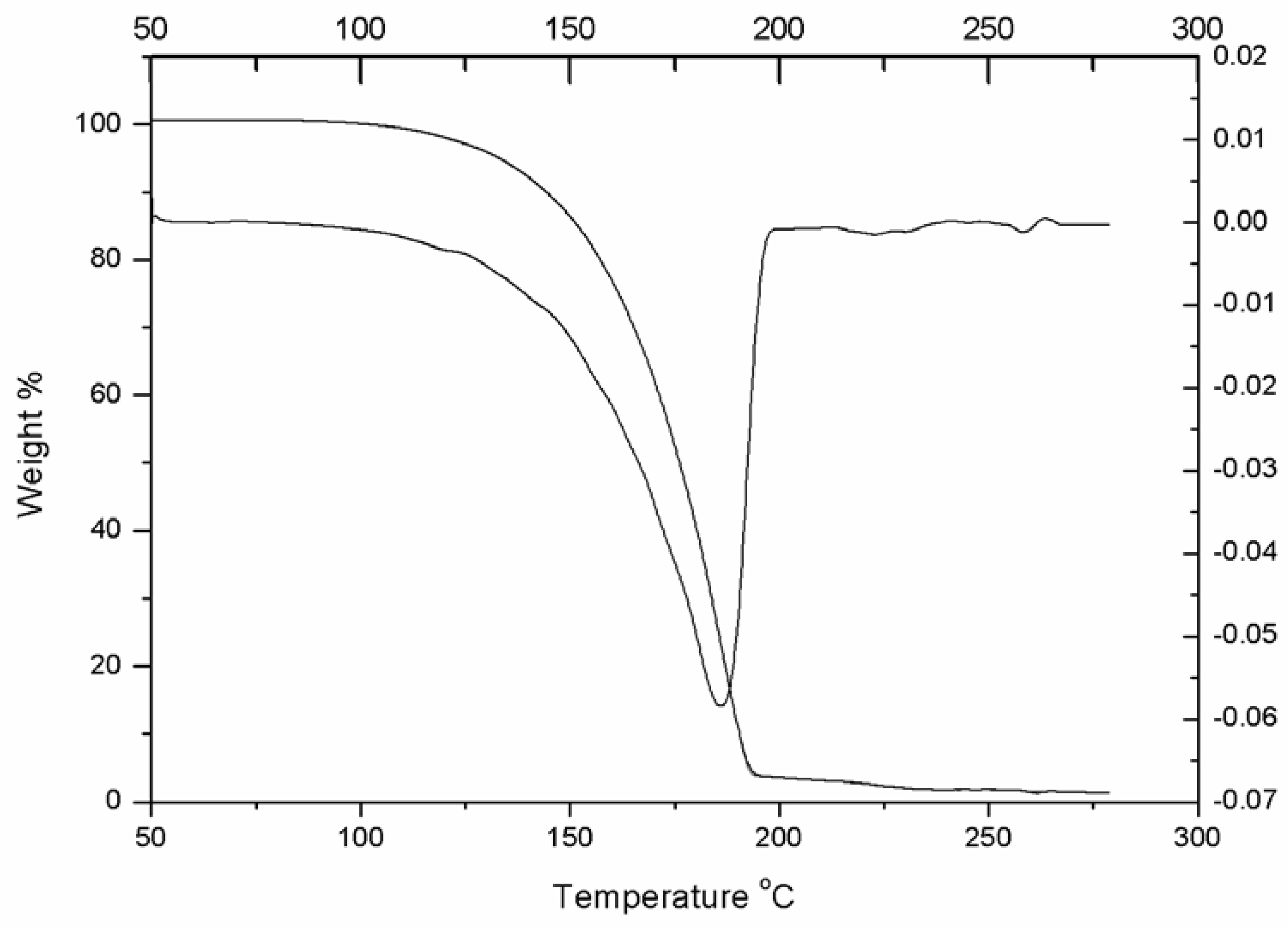 Molecules 10 00978 g005