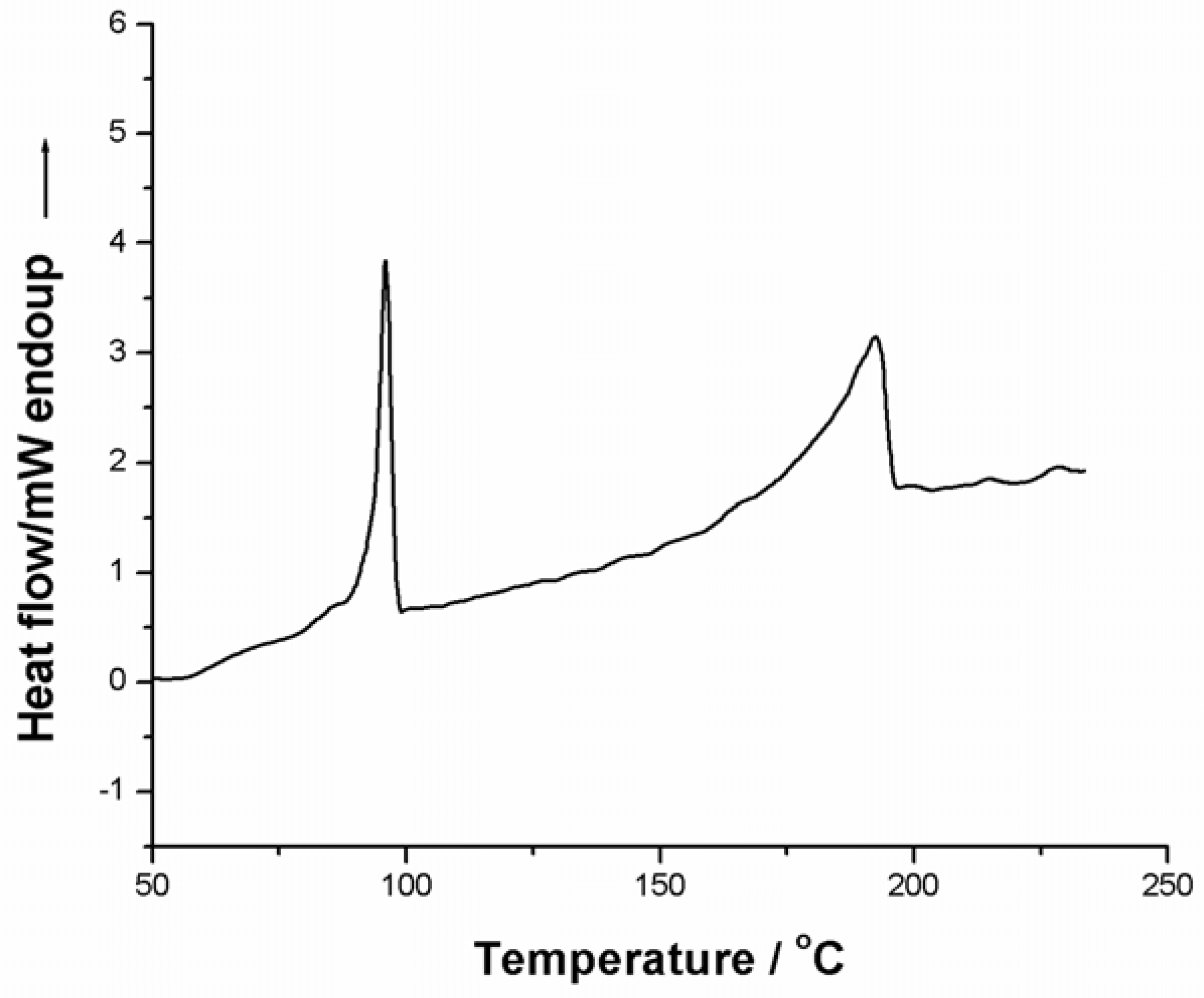 Molecules 10 00978 g006