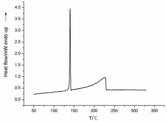 Molecules 10 00978 g008 550