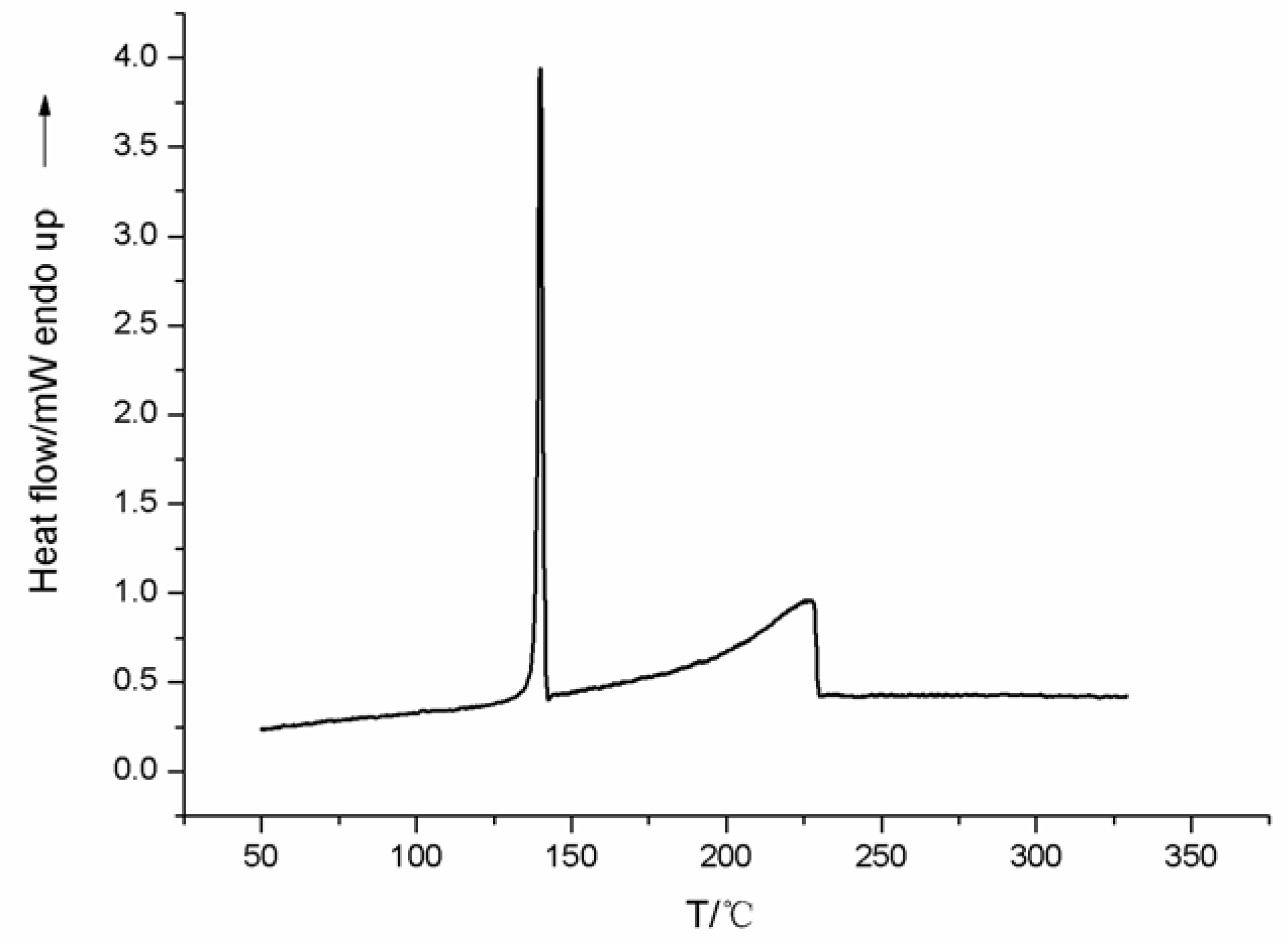 Molecules 10 00978 g008