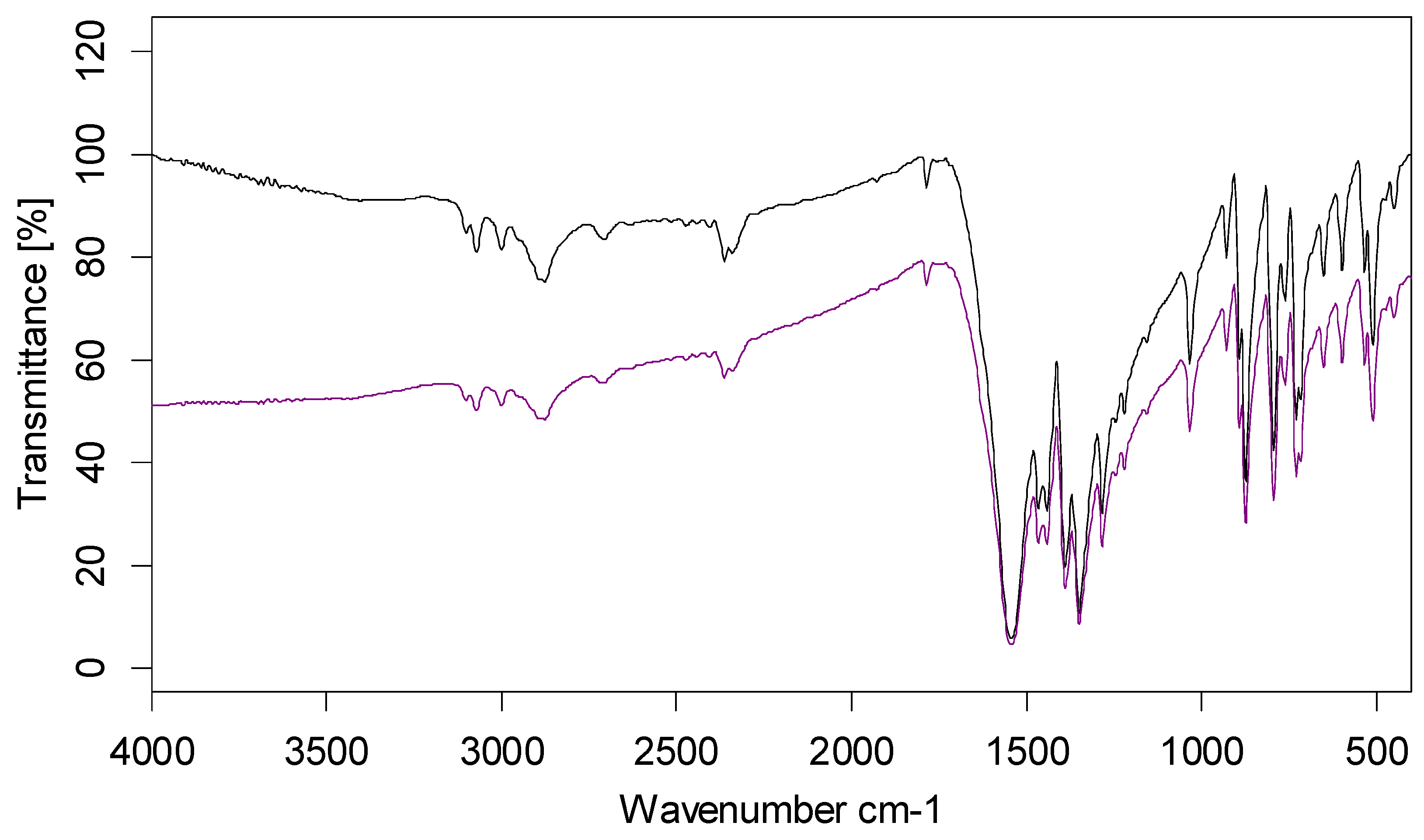 Molecules 10 00978 g010