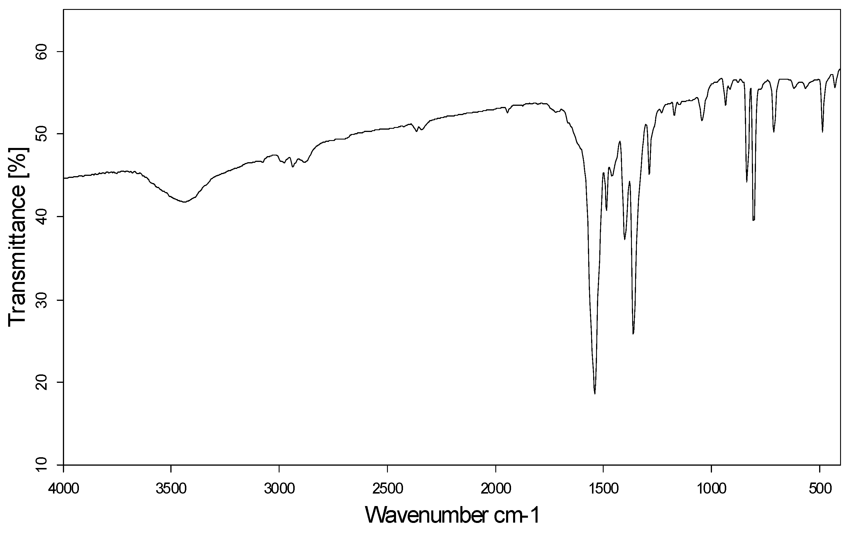 Molecules 10 00978 g012