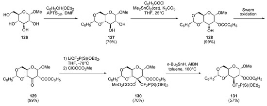 Molecules 10 01048 g033 550