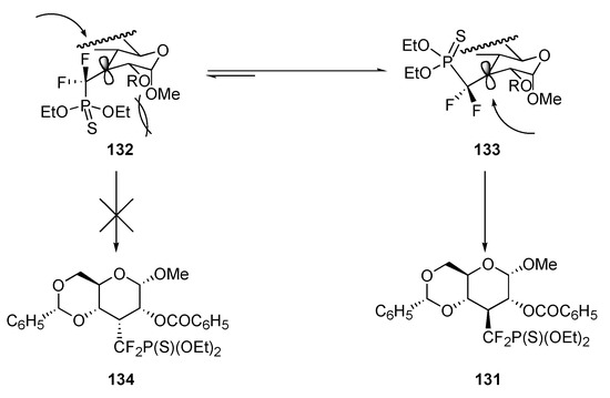 Molecules 10 01048 g034 550