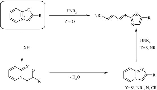 Molecules 10 01109 g001 550