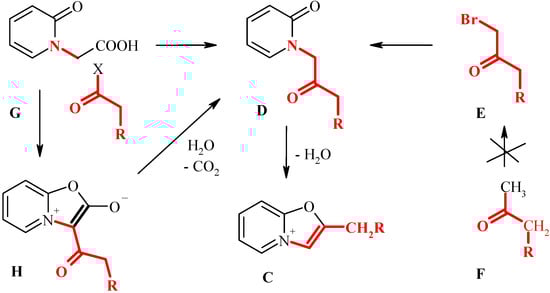 Molecules 10 01109 g003 550
