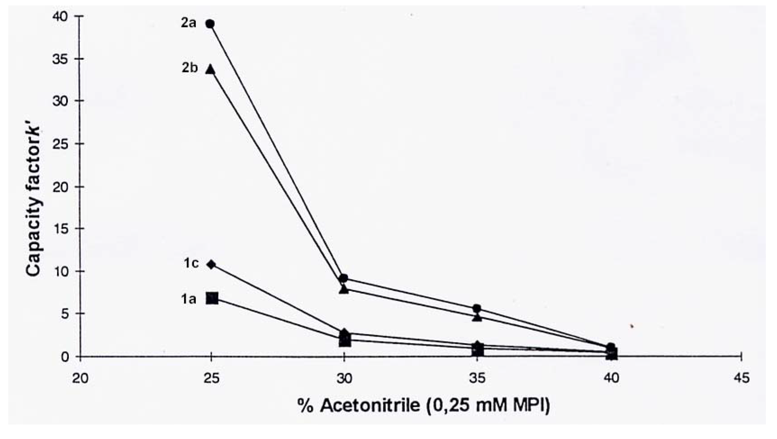 Molecules 10 01179 g004
