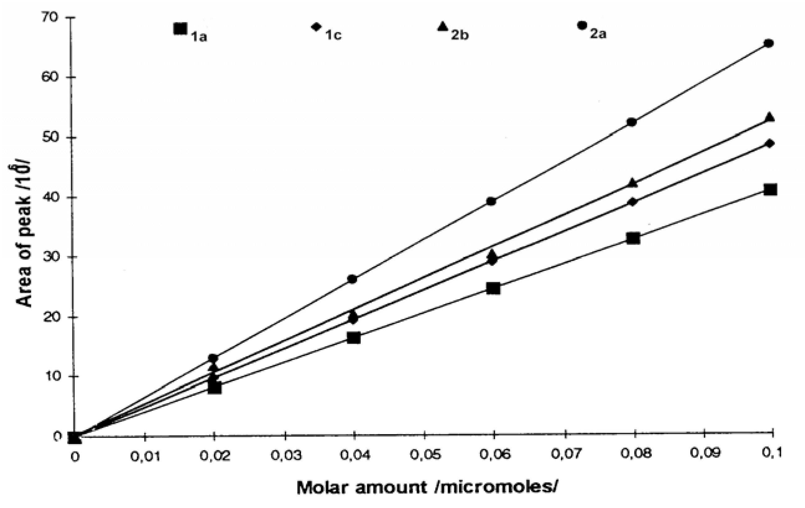 Molecules 10 01179 g006