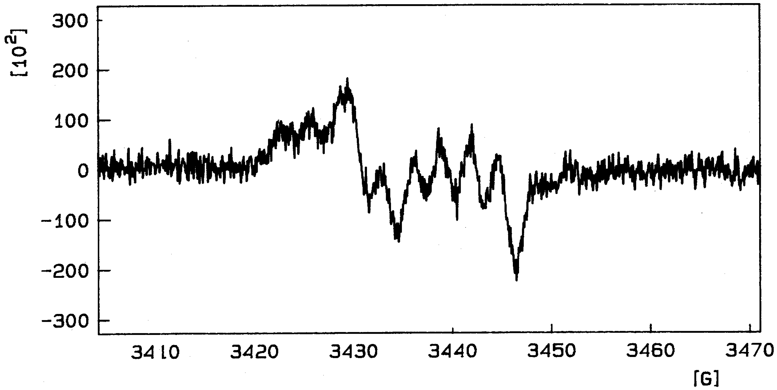 Molecules 10 01197 g002