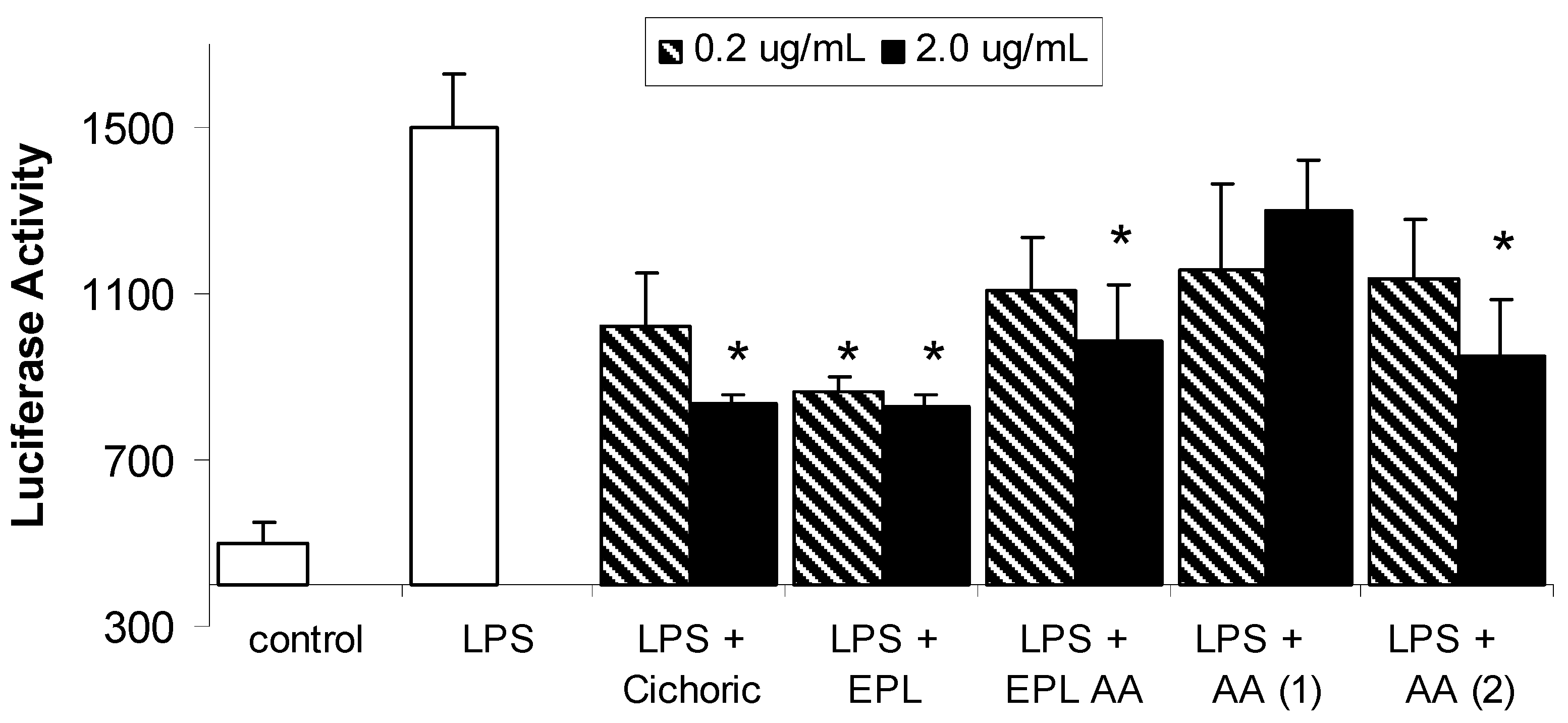 Molecules 10 01279 g002