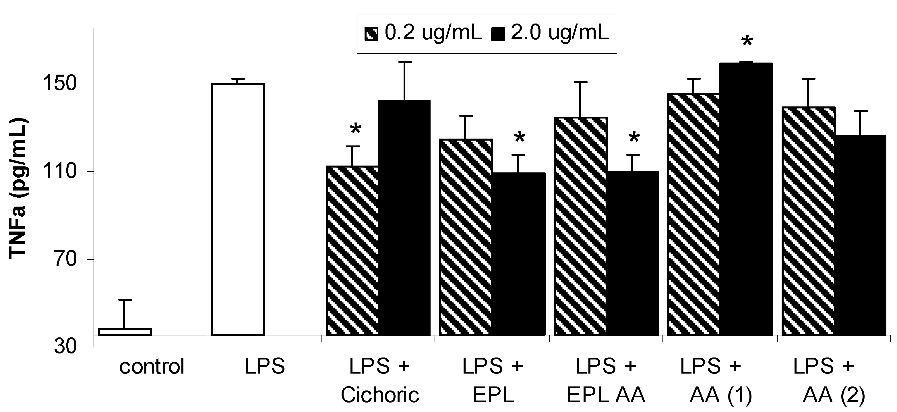 Molecules 10 01279 g003