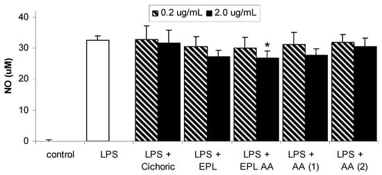 Molecules 10 01279 g004 550