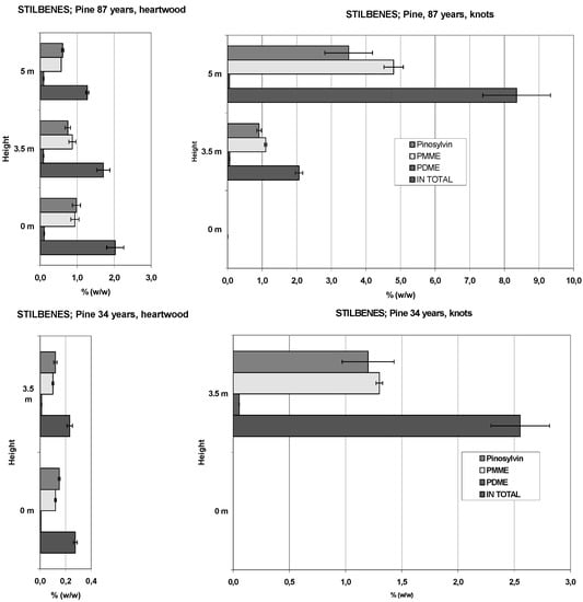 Molecules 11 00103 g001 550