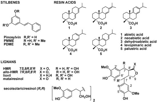 Molecules 11 00103 g003 550