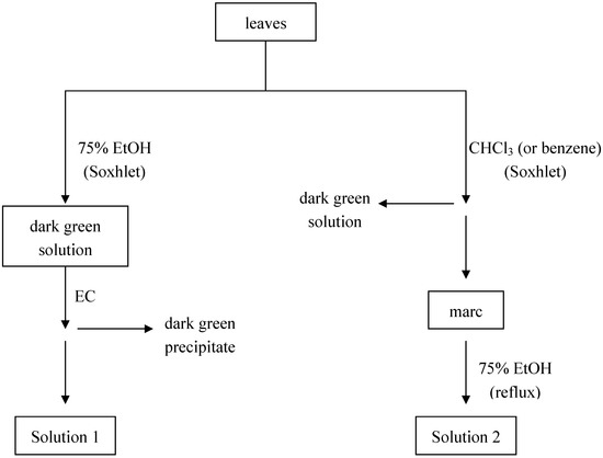 Molecules 11 00156 g002 550