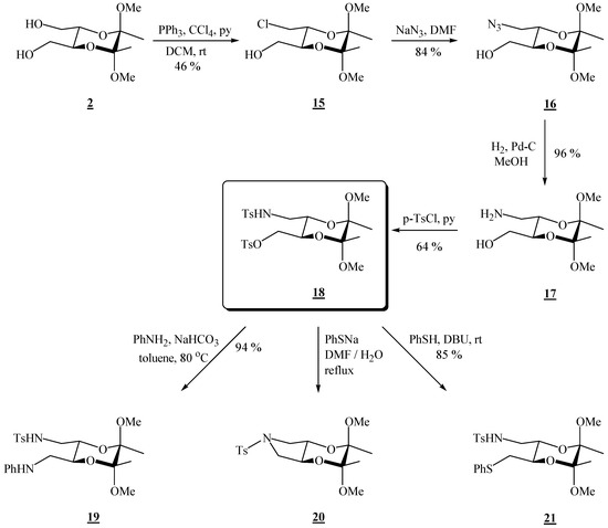 Molecules 11 00177 g005 550