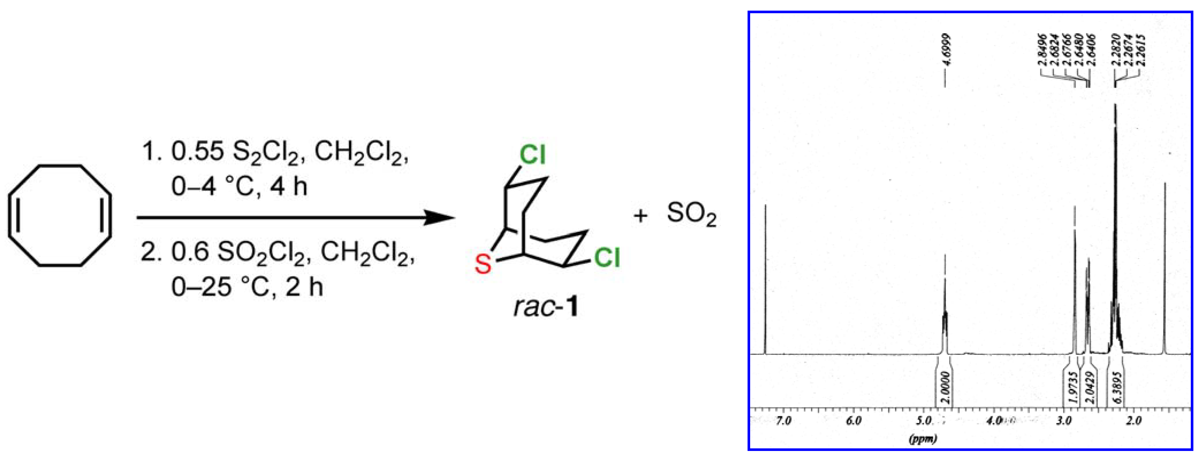 Molecules 11 00212 g001