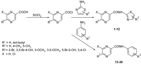 Molecules 11 00242 g002 550