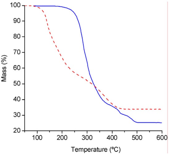 Molecules 11 00298 g002 550