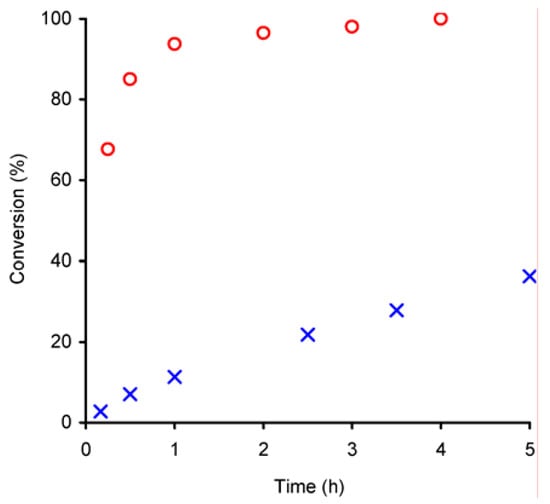 Molecules 11 00298 g003 550