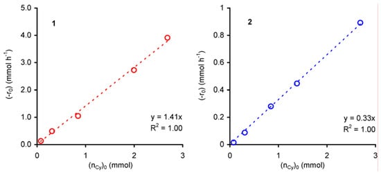 Molecules 11 00298 g004 550