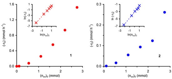 Molecules 11 00298 g005 550