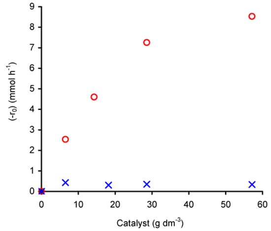 Molecules 11 00298 g006 550